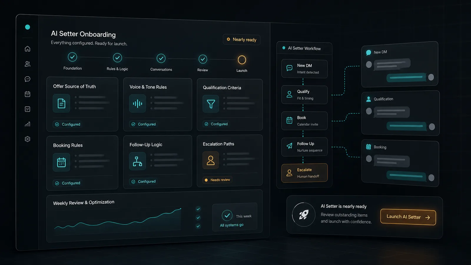 Dark-mode AI setter onboarding dashboard showing offer, voice, qualification, booking, follow-up, and escalation modules