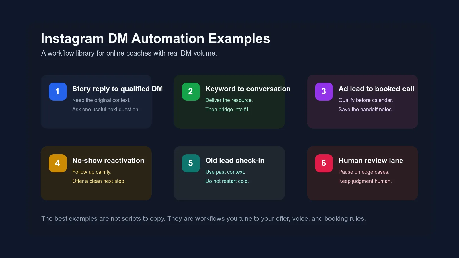 Dark editorial graphic showing six Instagram DM automation workflow examples for online coaches