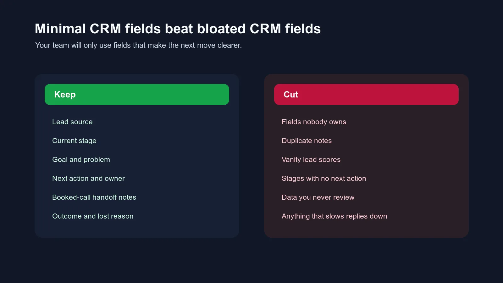 Dark comparison graphic showing CRM fields to keep versus CRM fields to cut for online coaches